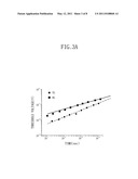 ORGANIC LIGHT EMITTING DIODE DISPLAY DEVICE AND METHOD OF FABRICATING THE SAME diagram and image