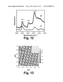 FERROELECTRIC ORGANIC MEMORIES WITH ULTRA-LOW VOLTAGE OPERATION diagram and image