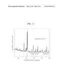 OXYNITRIDE PHOSPHOR, METHOD OF PREPARING OXYNITRIDE PHOSPHOR, AND WHITE LIGHT EMITTING DEVICE INCLUDING THE OXYNITRIDE PHOSPHOR diagram and image