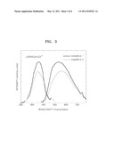 OXYNITRIDE PHOSPHOR, METHOD OF PREPARING OXYNITRIDE PHOSPHOR, AND WHITE LIGHT EMITTING DEVICE INCLUDING THE OXYNITRIDE PHOSPHOR diagram and image