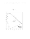 OXYNITRIDE PHOSPHOR, METHOD OF PREPARING OXYNITRIDE PHOSPHOR, AND WHITE LIGHT EMITTING DEVICE INCLUDING THE OXYNITRIDE PHOSPHOR diagram and image