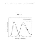 OXYNITRIDE PHOSPHOR, METHOD OF PREPARING OXYNITRIDE PHOSPHOR, AND WHITE LIGHT EMITTING DEVICE INCLUDING THE OXYNITRIDE PHOSPHOR diagram and image