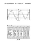 ARCHITECTURE FOR HIGH POWER FACTOR AND LOW HARMONIC DISTORTION LED LIGHTING diagram and image