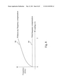 FIXED-FREQUENCY CONTROL CIRCUIT AND METHOD FOR PULSE WIDTH MODULATION diagram and image