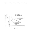 Microwave Cavity Sensor diagram and image