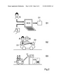 METHOD AND SYSTEM FOR COMMUNICATING ACCESS AUTHORIZATION REQUESTS BASED ON USER PERSONAL IDENTIFICATION AS WELL AS METHOD AND SYSTEM FOR DETERMINING ACCESS AUTHORIZATIONS diagram and image