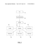 Method and System for Identifying Wet Pavement Using Tire Noise diagram and image