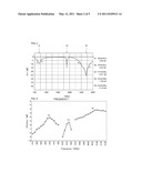 MULTI-RESONANT ANTENNA diagram and image