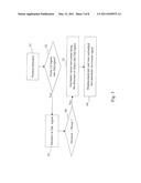 METHOD FOR CURSOR MOTION CONTROL BY A TOUCHPAD TO MOVE A CURSOR ON A DISPLAY SCREEN diagram and image