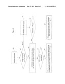 METHOD FOR CURSOR MOTION CONTROL BY A TOUCHPAD TO MOVE A CURSOR ON A DISPLAY SCREEN diagram and image