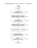 MOBILE DEVICE, BATTERY PACK, SEMICONDUCTOR DEVICE, DISPLAY CONTROL METHOD, AND DISPLAY CONTROL PROGRAM diagram and image