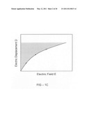 Methods to improve the efficiency and reduce the energy losses in high energy density capacitor films and articles comprising the same diagram and image