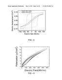 Methods to improve the efficiency and reduce the energy losses in high energy density capacitor films and articles comprising the same diagram and image