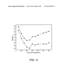 Methods to improve the efficiency and reduce the energy losses in high energy density capacitor films and articles comprising the same diagram and image