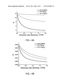 Methods to improve the efficiency and reduce the energy losses in high energy density capacitor films and articles comprising the same diagram and image