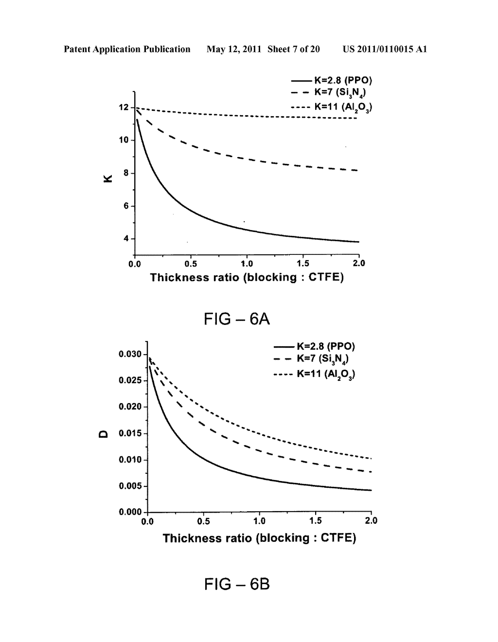 Methods to improve the efficiency and reduce the energy losses in high energy density capacitor films and articles comprising the same - diagram, schematic, and image 08