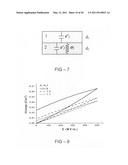 Methods to improve the efficiency and reduce the energy losses in high energy density capacitor films and articles comprising the same diagram and image