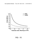 Methods to improve the efficiency and reduce the energy losses in high energy density capacitor films and articles comprising the same diagram and image