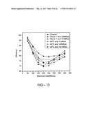 Methods to improve the efficiency and reduce the energy losses in high energy density capacitor films and articles comprising the same diagram and image