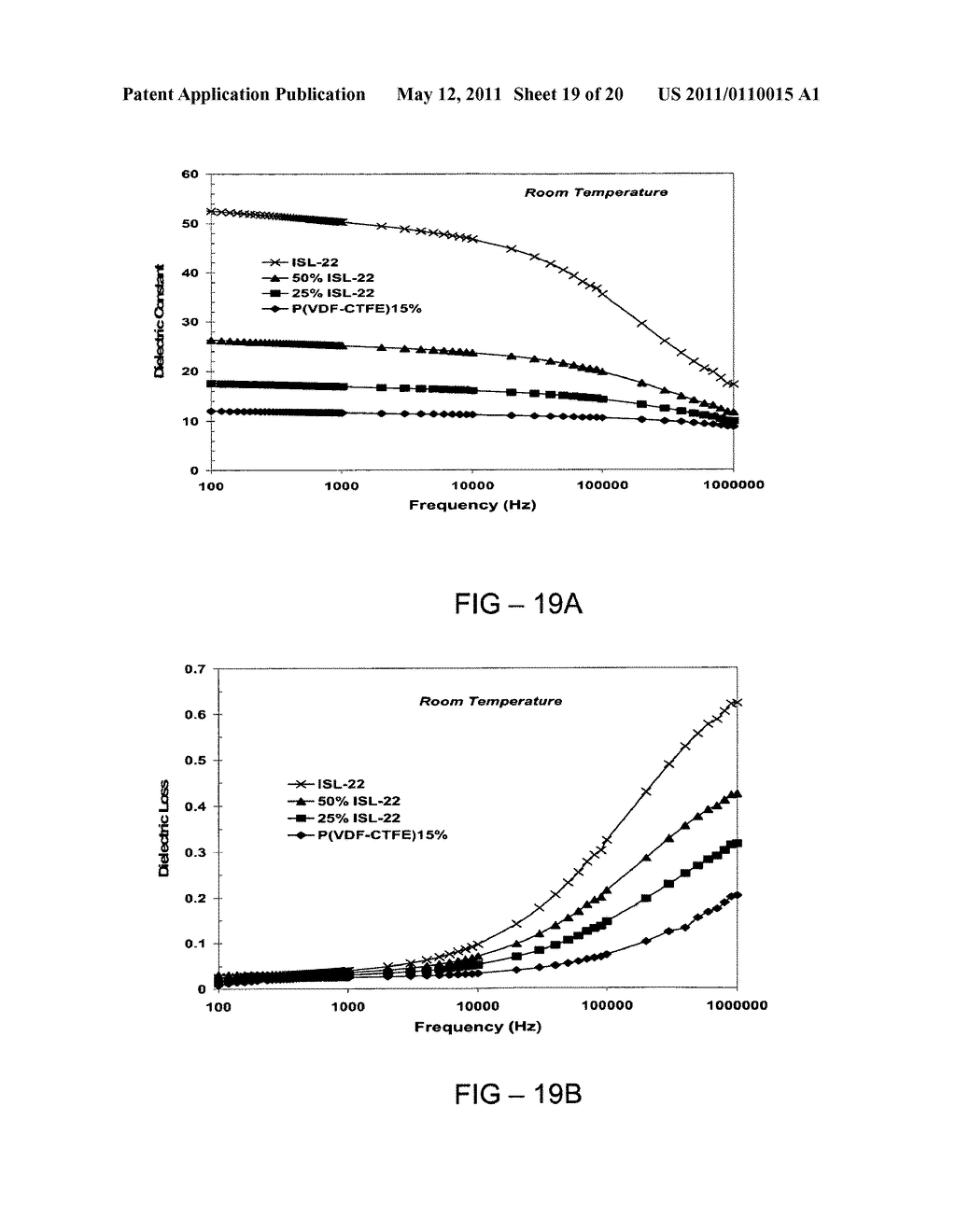 Methods to improve the efficiency and reduce the energy losses in high energy density capacitor films and articles comprising the same - diagram, schematic, and image 20