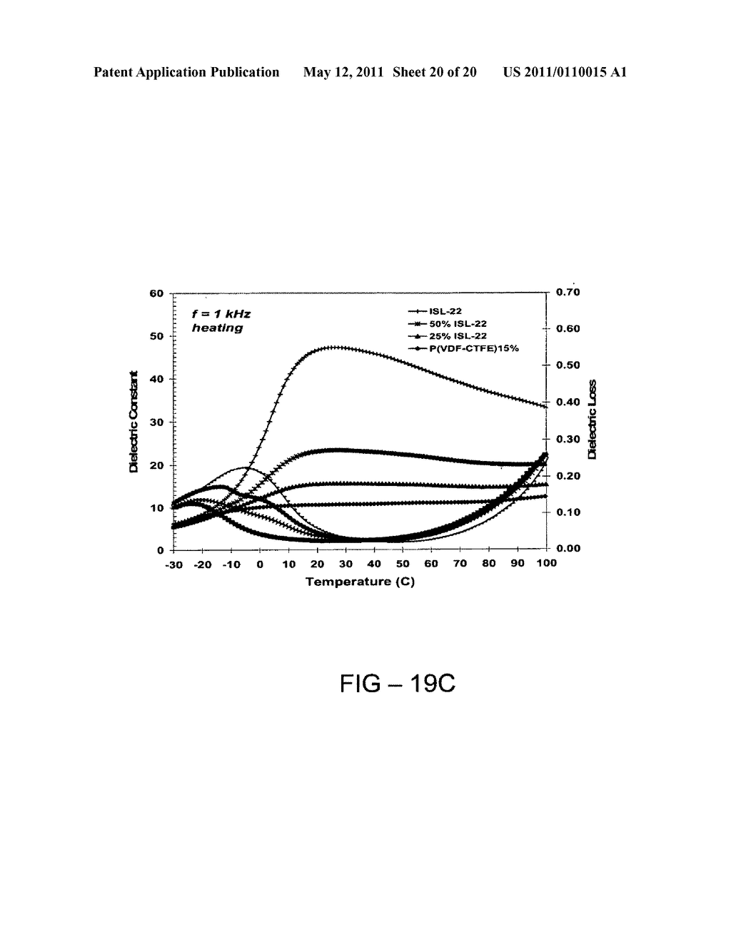 Methods to improve the efficiency and reduce the energy losses in high energy density capacitor films and articles comprising the same - diagram, schematic, and image 21