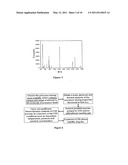  Composition Of Electrode Material In The Form Of A Coating And A Process Theeof diagram and image