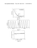  Composition Of Electrode Material In The Form Of A Coating And A Process Theeof diagram and image