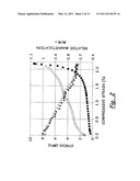 MULTI-STATE MEMORY AND MULTI-FUNCTIONAL DEVICES COMPRISING MAGNETOPLASTIC OR MAGNETOELASTIC MATERIALS diagram and image