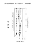 METHOD AND APPARATUS FOR MEASURING A HYDROPHONE PARAMETER diagram and image