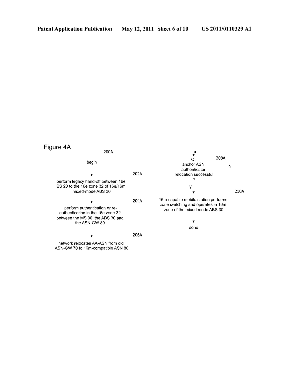 SECURITY UPDATE PROCEDURE FOR ZONE SWITCHING IN MIXED-MODE WIMAX NETWORK - diagram, schematic, and image 07