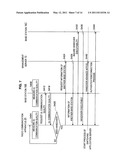 Communication System, Communication Method and Radio Communication Apparatus diagram and image