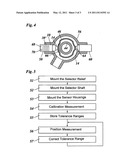 Method of Calibrating a Position Sensor in a Motor Vehicle Gear diagram and image