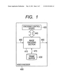 Video Encoder and Data Processing Method diagram and image