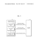 METHOD AND APPARATUS FOR CHANGING FREQUENCY BAND USED FOR COMMUNICATION BETWEEN DEVICES SUPPORTING MULTIPLE FREQUENCY BANDS diagram and image