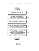 METHOD AND SYSTEM FOR PROVIDING SOCIAL NETWORK SERVICE INTERLOCKING WITH PHONE BOOK OF PORTABLE TERMINAL diagram and image