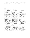 DISEASE ANIMAL MODEL FOR CHRONIC PAIN diagram and image