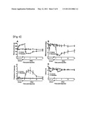 DISEASE ANIMAL MODEL FOR CHRONIC PAIN diagram and image