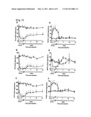 DISEASE ANIMAL MODEL FOR CHRONIC PAIN diagram and image