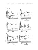 DISEASE ANIMAL MODEL FOR CHRONIC PAIN diagram and image