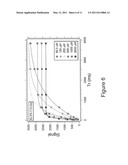 Elastin-like polypeptide and gadolinium conjugate for magnetic resonance imaging diagram and image