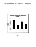 PHARMACEUTICAL FORMULATIONS OF RESVERATROL AND METHODS OF USE THEREOF FOR TREATING CELL DISORDERS diagram and image