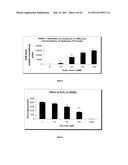 PHARMACEUTICAL FORMULATIONS OF RESVERATROL AND METHODS OF USE THEREOF FOR TREATING CELL DISORDERS diagram and image