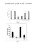 PHARMACEUTICAL FORMULATIONS OF RESVERATROL AND METHODS OF USE THEREOF FOR TREATING CELL DISORDERS diagram and image