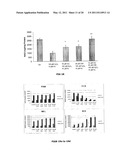 PHARMACEUTICAL FORMULATIONS OF RESVERATROL AND METHODS OF USE THEREOF FOR TREATING CELL DISORDERS diagram and image