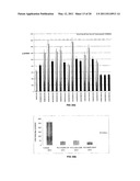 PHARMACEUTICAL FORMULATIONS OF RESVERATROL AND METHODS OF USE THEREOF FOR TREATING CELL DISORDERS diagram and image