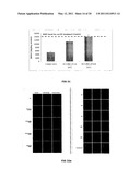 PHARMACEUTICAL FORMULATIONS OF RESVERATROL AND METHODS OF USE THEREOF FOR TREATING CELL DISORDERS diagram and image