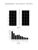 PHARMACEUTICAL FORMULATIONS OF RESVERATROL AND METHODS OF USE THEREOF FOR TREATING CELL DISORDERS diagram and image