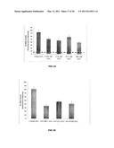 PHARMACEUTICAL FORMULATIONS OF RESVERATROL AND METHODS OF USE THEREOF FOR TREATING CELL DISORDERS diagram and image