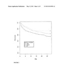 Mitogen-Activated Protein Kinase Kinase Kinase 14 (MAP3K14) Polymorphisms As Indicators of Subject Outcome in Critically Ill Subjects diagram and image