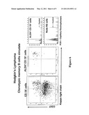 Methods for Detecting and Monitoring Circulating Cancer Stem Cells diagram and image